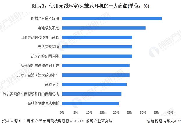 费者需求及趋势分析 市场逐渐成熟适用人群不断扩大凯发k8国际首页登录2024 年